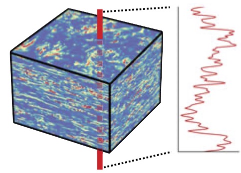 Thumbnail for A data-driven method for modeling dissipation rates in stratified turbulence