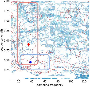 Thumbnail for Machine-learned closure of URANS for stably stratified turbulence: connecting physical timescales & data hyperparameters of deep time-series models